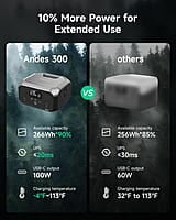Andes 300 Estación de energía portátil de 266 Wh de respaldo Andes 300 Estación de energía portátil de 266 Wh de respaldo